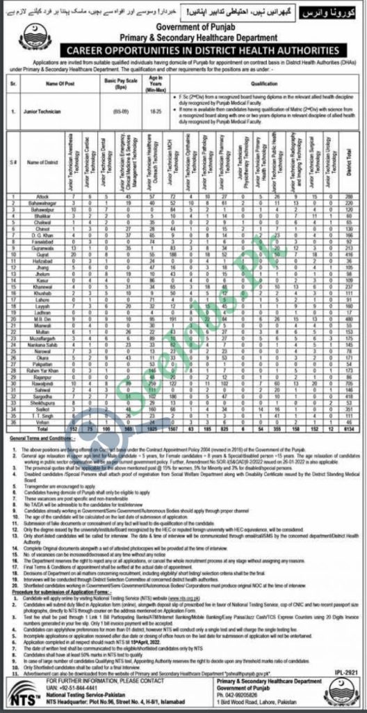Primary & Secondary Healthcare Department Punjab Jobs by NTS