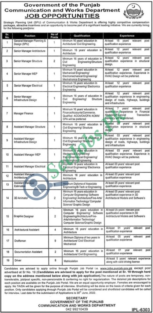 Communication and Works Department Punjab Jobs 2022