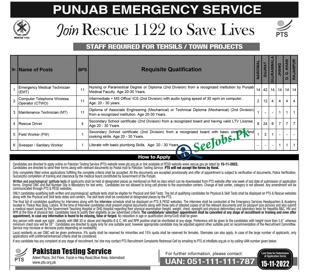 Punjab Emergency Service Rescue 1122 Jobs 2022 www.pts.org.pk